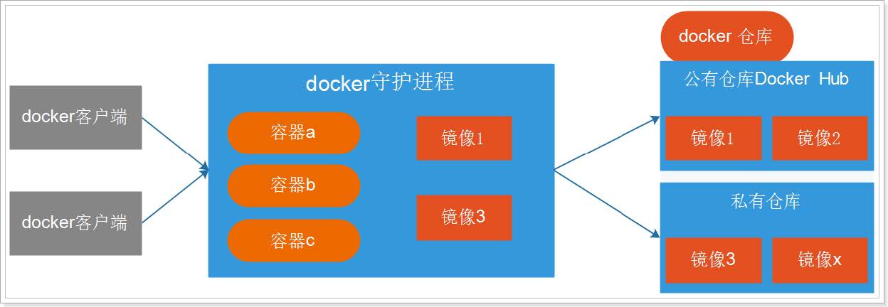Docker02.jpg
