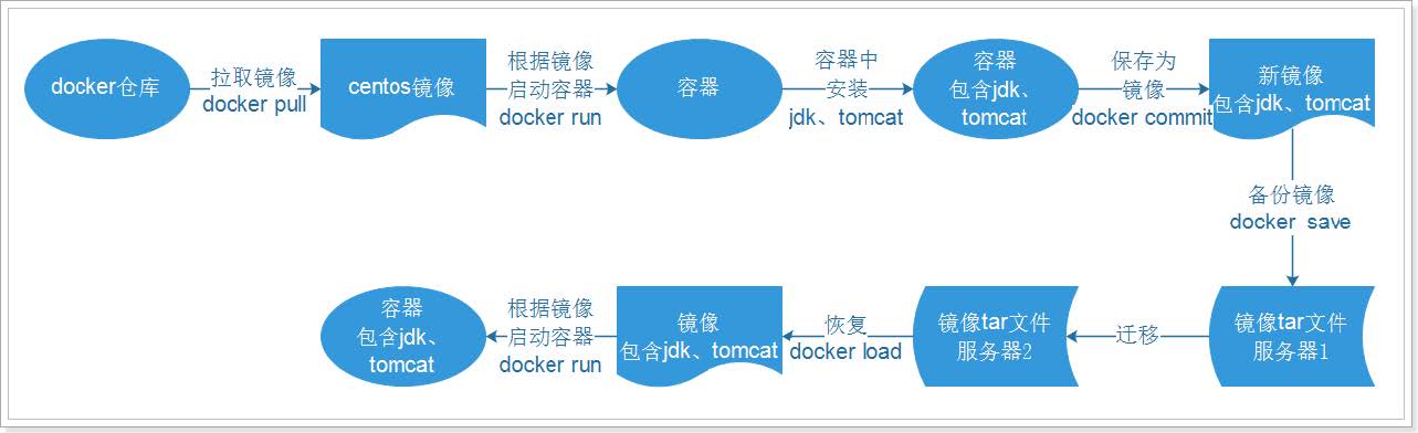 Docker04.jpg